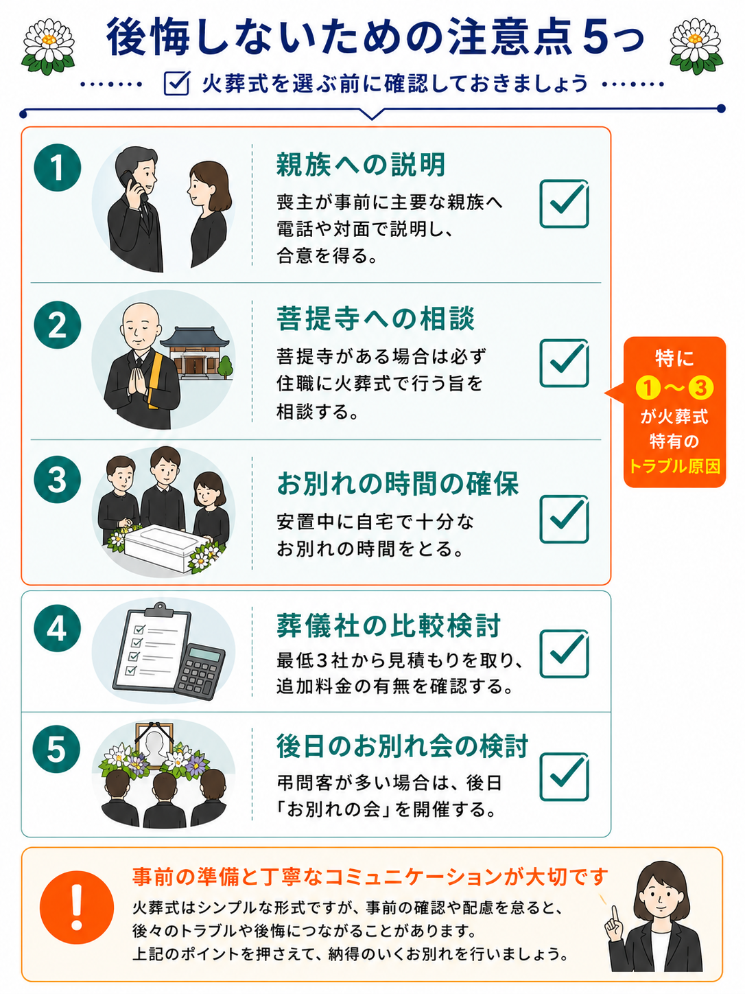 火葬式で後悔しないための注意点5つ：親族への説明・菩提寺への相談・お別れ時間の確保・葬儀社の比較・後日のお別れ会の検討の図解