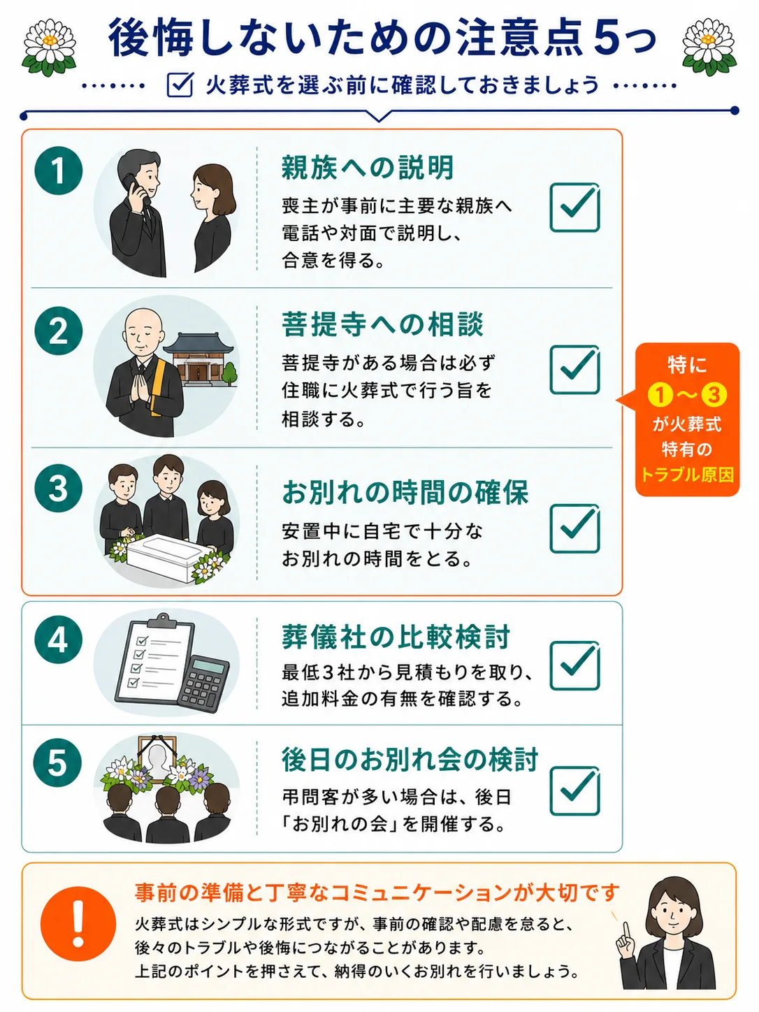 火葬式で後悔しないための注意点5つ：親族への説明・菩提寺への相談・お別れ時間の確保・葬儀社の比較・後日のお別れ会の検討の図解