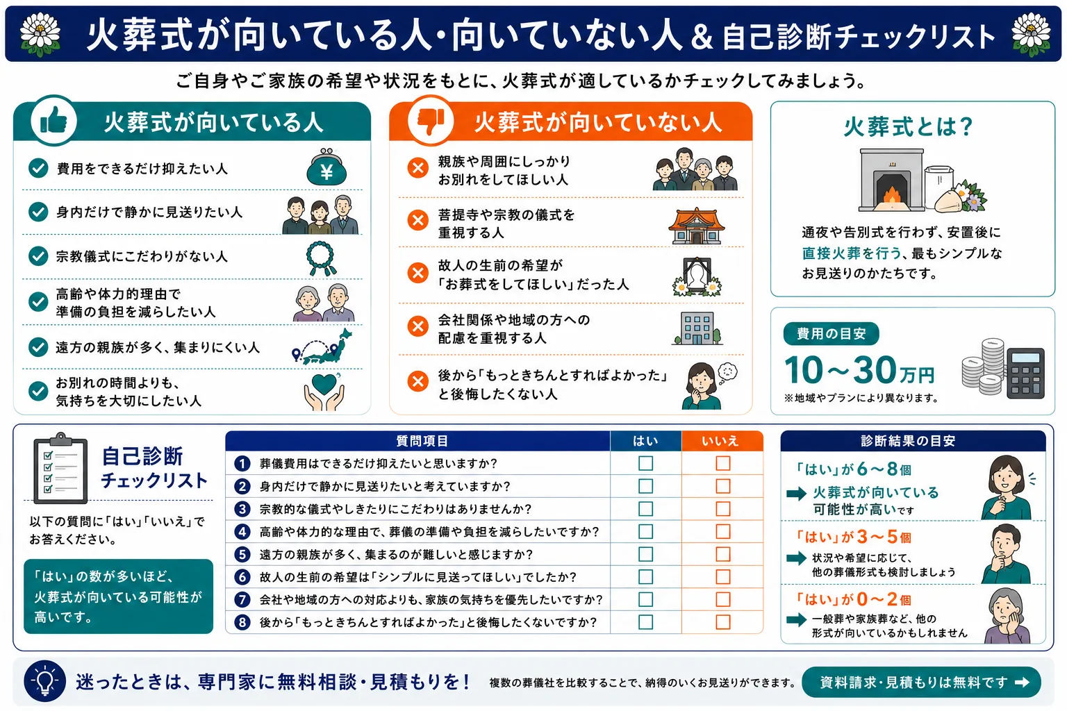 火葬式が向いている人・向いていない人の比較と自己診断チェックリストの図解
