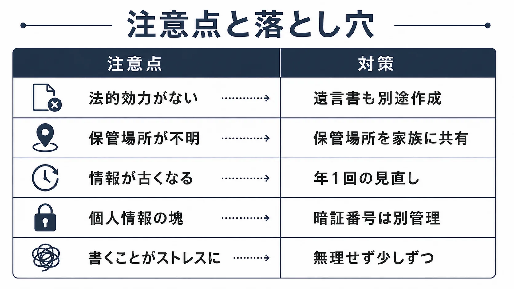 エンディングノートの注意点と落とし穴の一覧