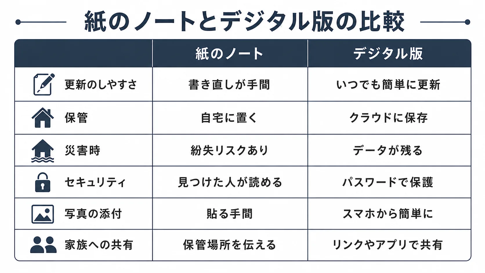 デジタルエンディングノートのメリットと注意点