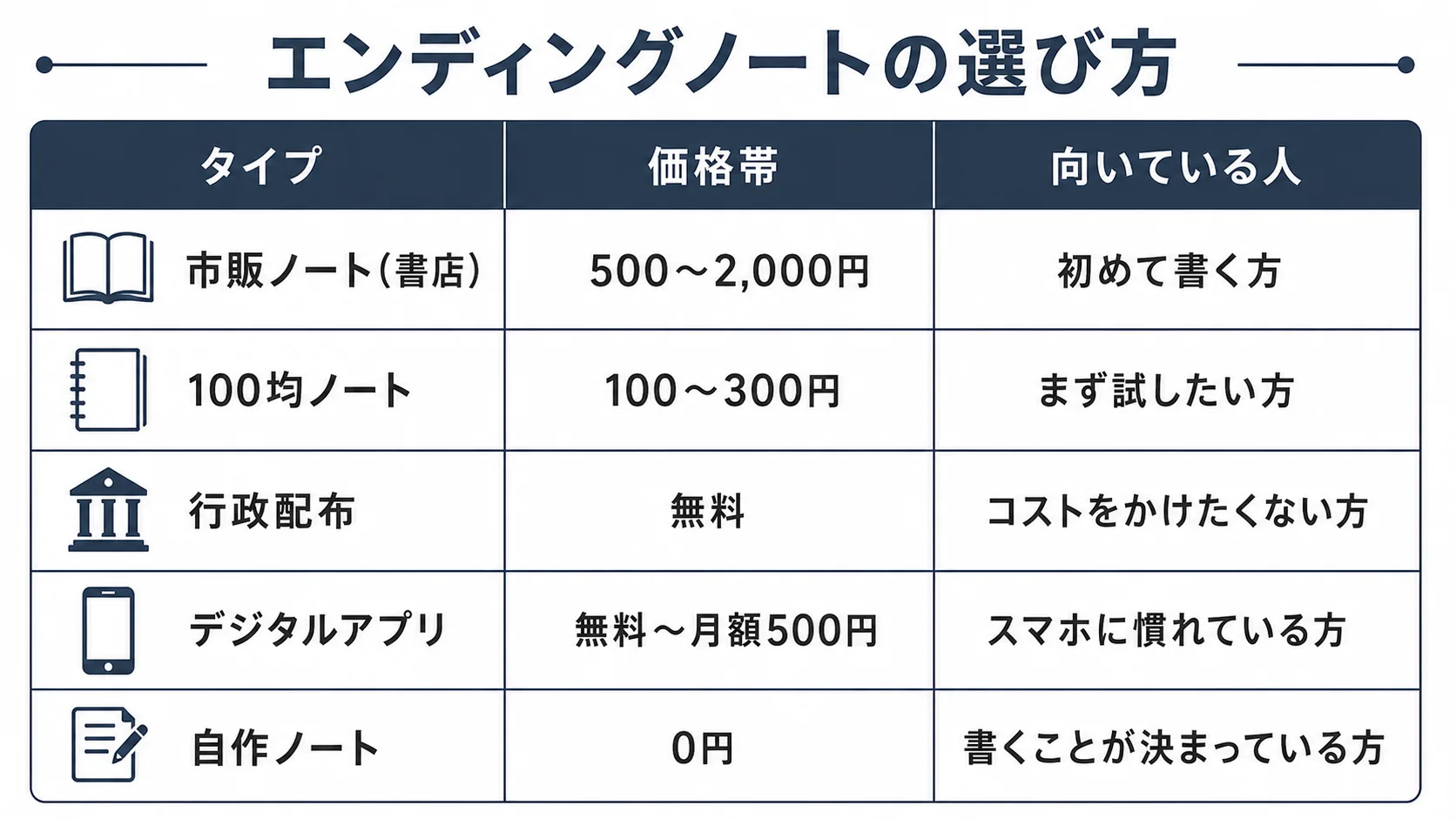 エンディングノートの種類と選び方の比較表