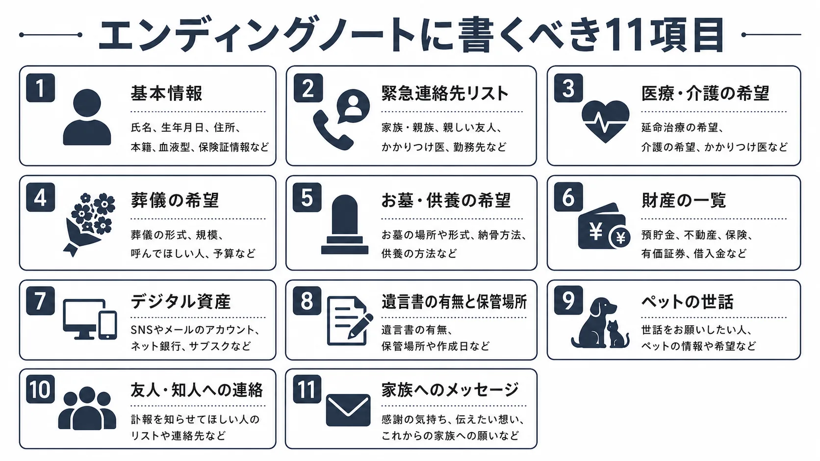 エンディングノートに書くべき11項目の一覧表