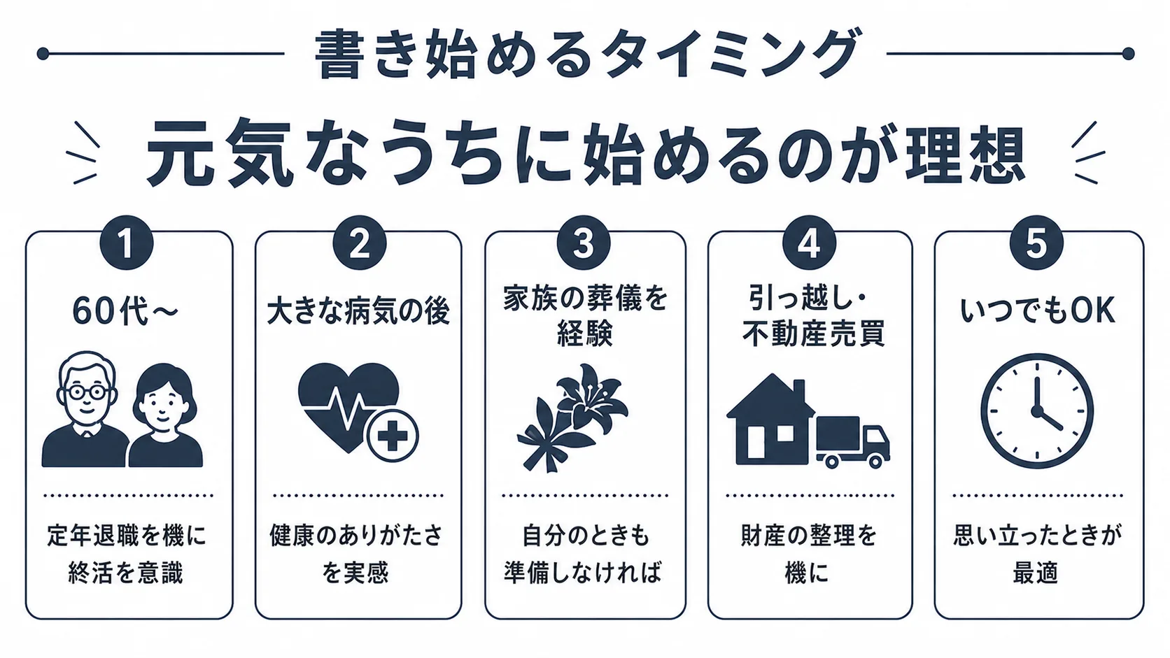 エンディングノートを書き始めるタイミングの解説図