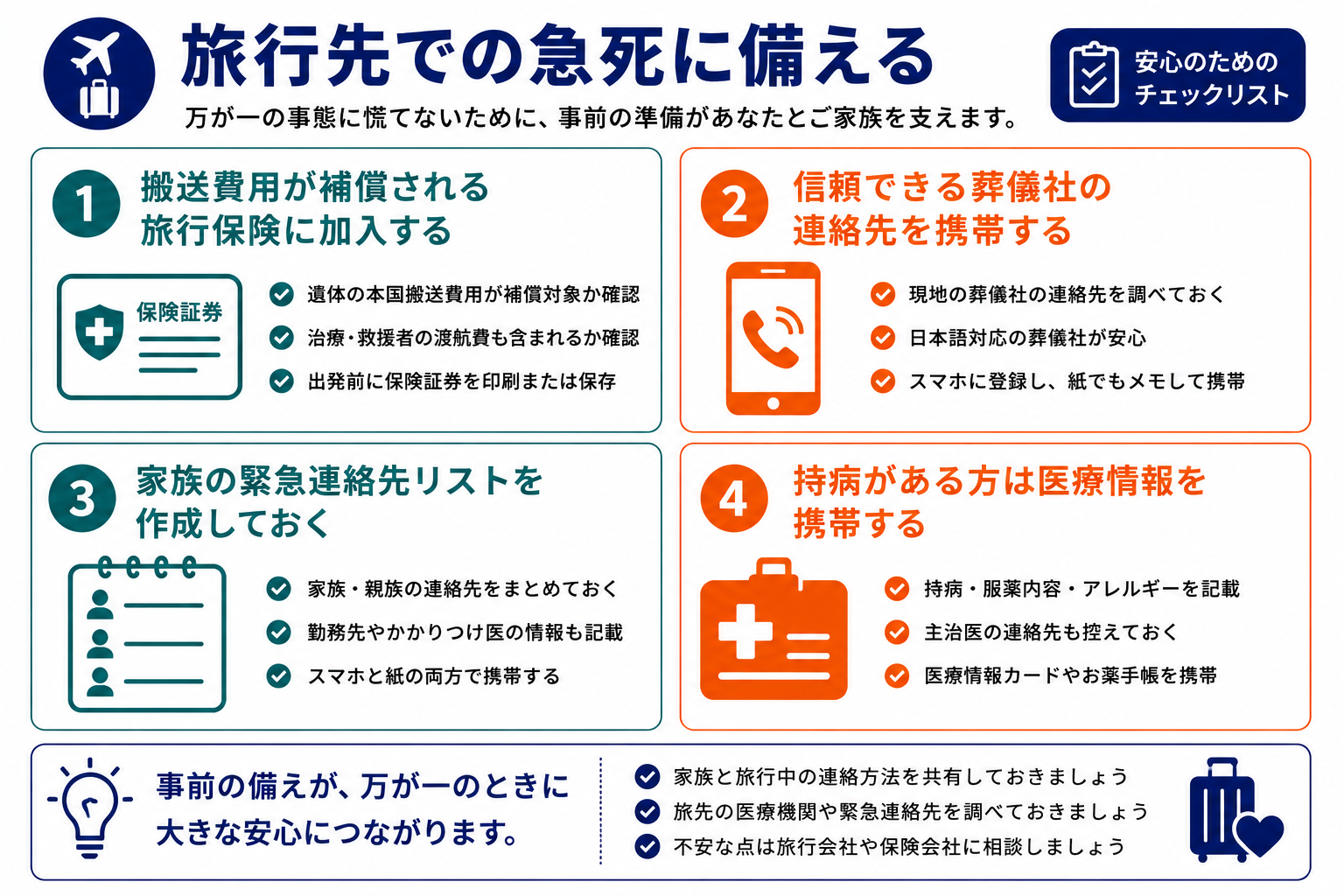旅行先での急死に備える｜旅行保険・葬儀社連絡先・緊急連絡リスト・医療情報の4つの準備インフォグラフィック