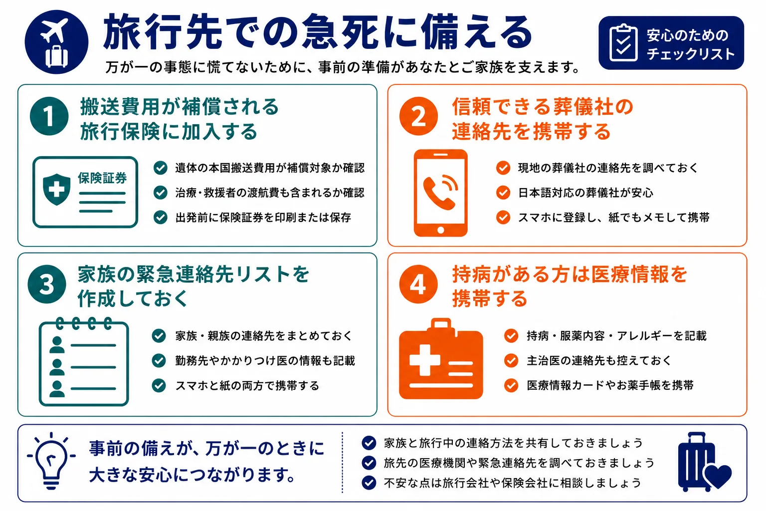 旅行先での急死に備える｜旅行保険・葬儀社連絡先・緊急連絡リスト・医療情報の4つの準備インフォグラフィック