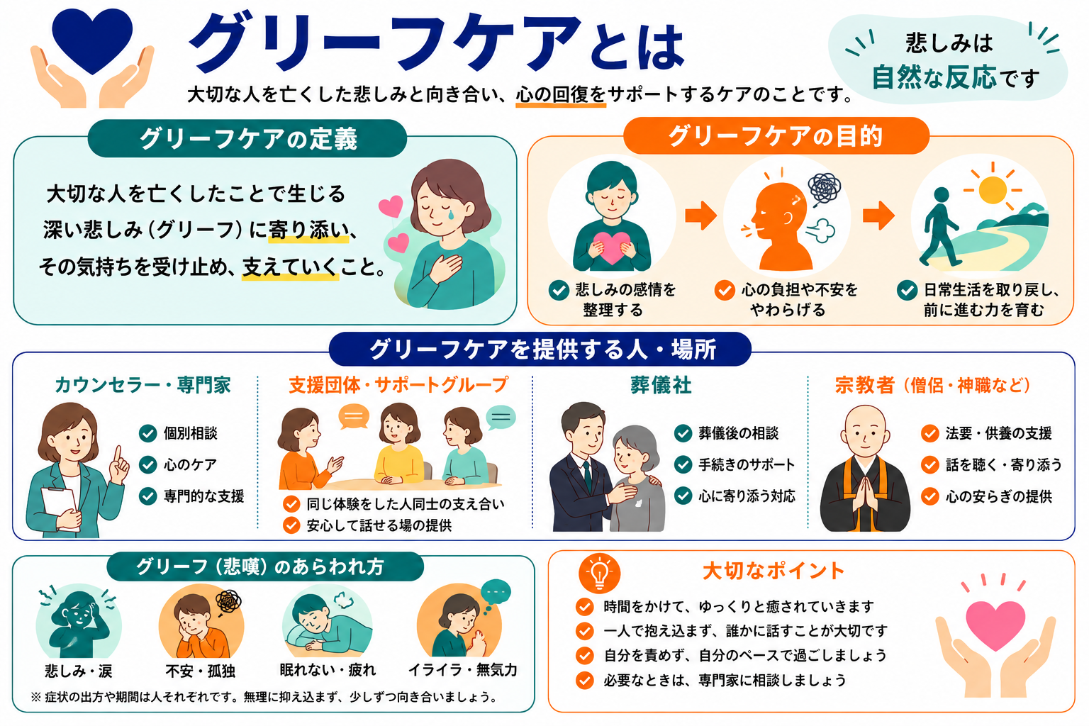 グリーフケアとは｜定義・目的・提供者をまとめたインフォグラフィック