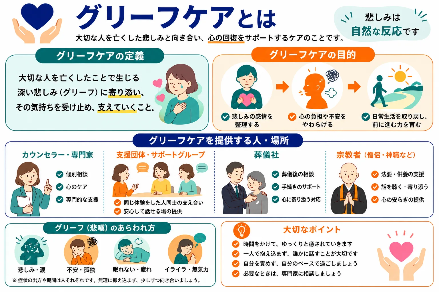 グリーフケアとは｜定義・目的・提供者をまとめたインフォグラフィック