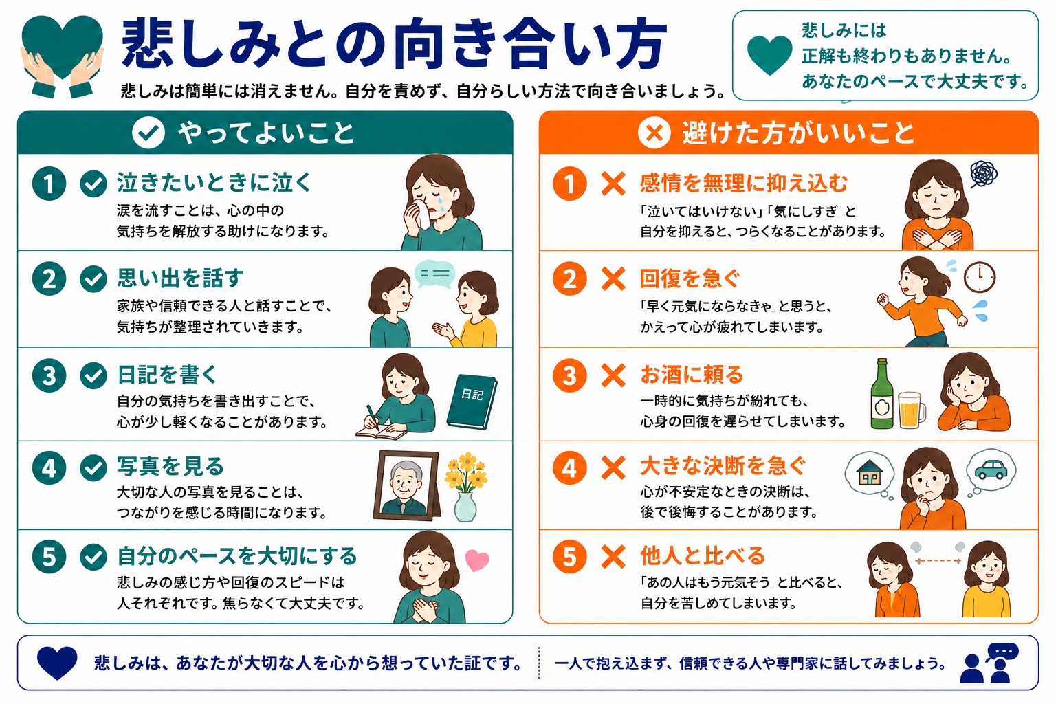 悲しみとの向き合い方｜やってよいことと避けた方がいいことを比較したインフォグラフィック