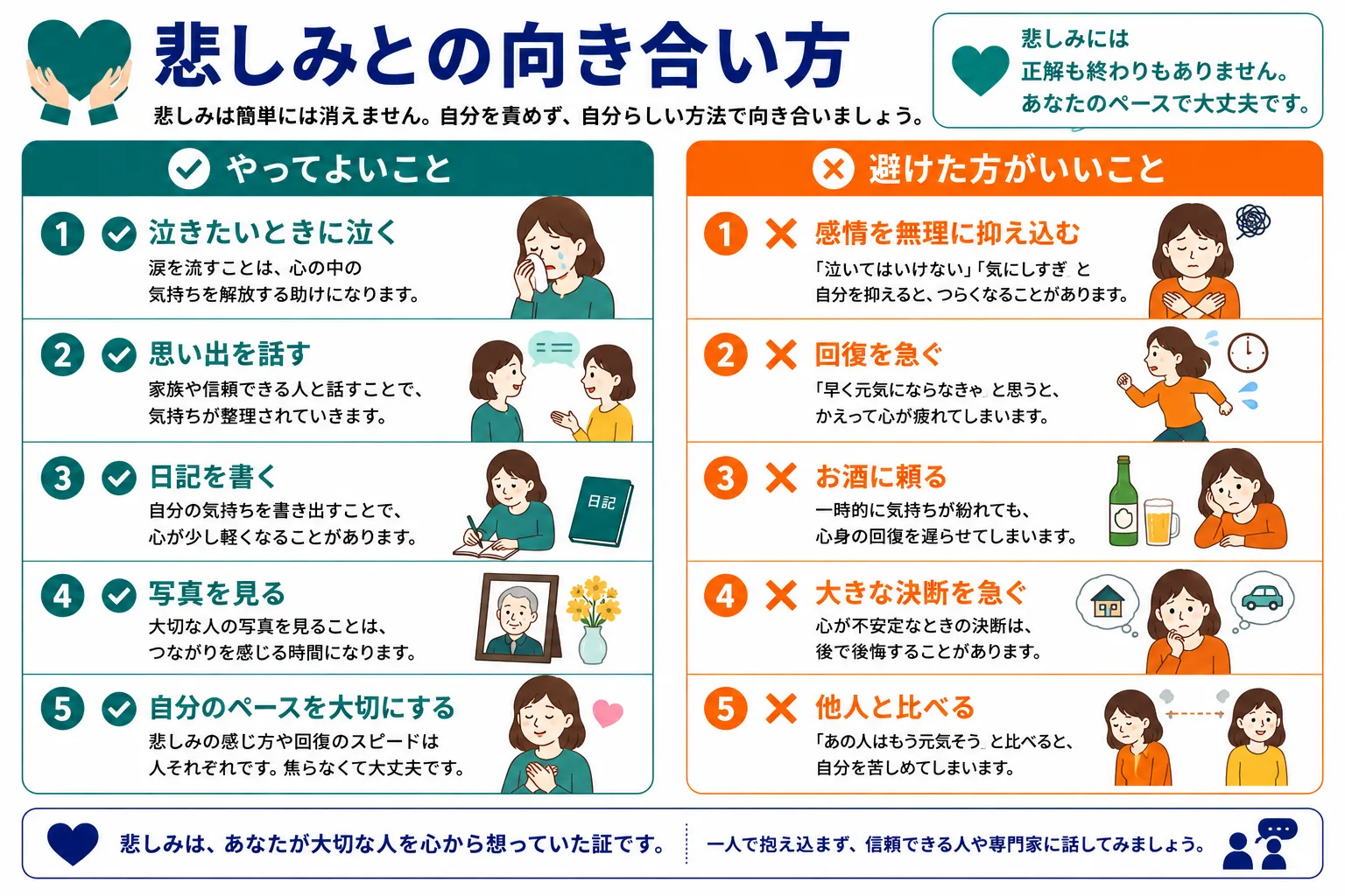 悲しみとの向き合い方｜やってよいことと避けた方がいいことを比較したインフォグラフィック