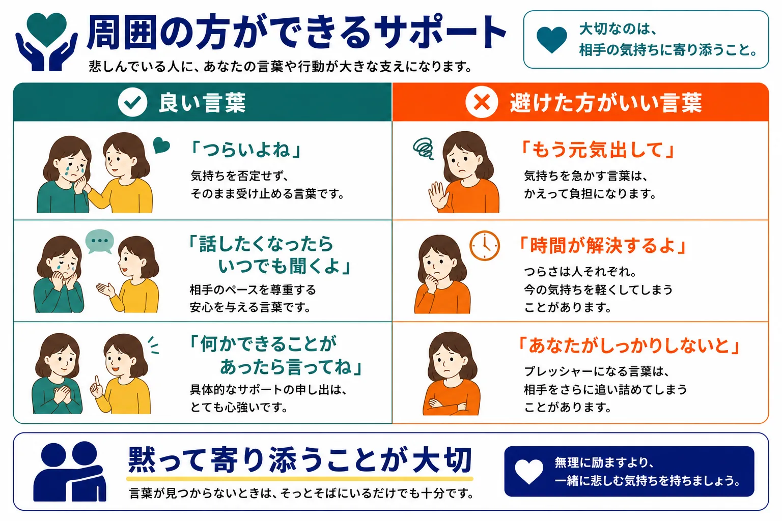 周囲の方ができるサポート｜良い言葉と避けた方がいい言葉を比較したインフォグラフィック