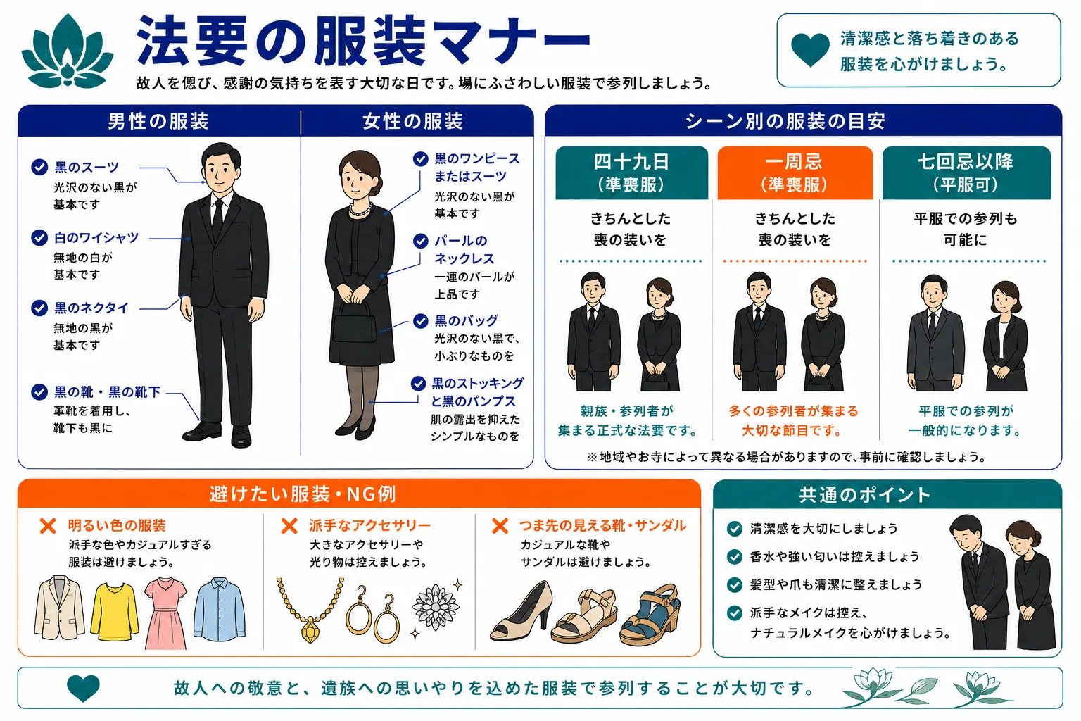 法要の服装マナー｜四十九日・一周忌・三回忌・七回忌以降の男女別服装と注意点を示すインフォグラフィック