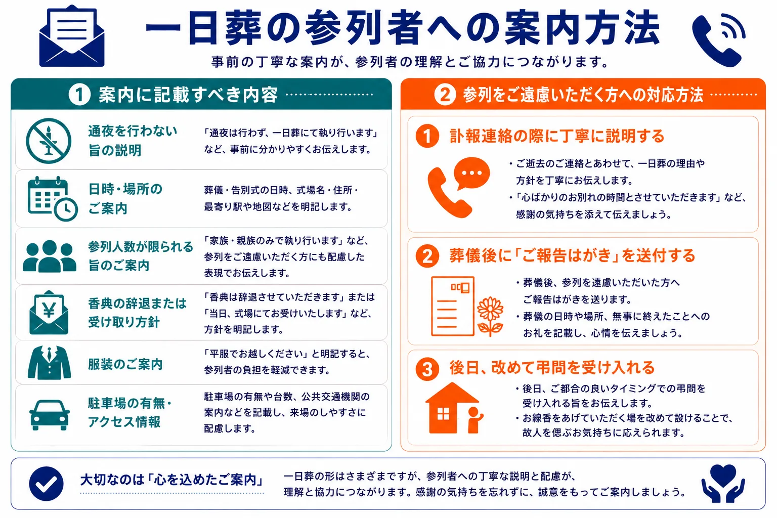 一日葬の参列者への案内方法｜案内に含める情報・参列辞退者への対応方法のインフォグラフィック