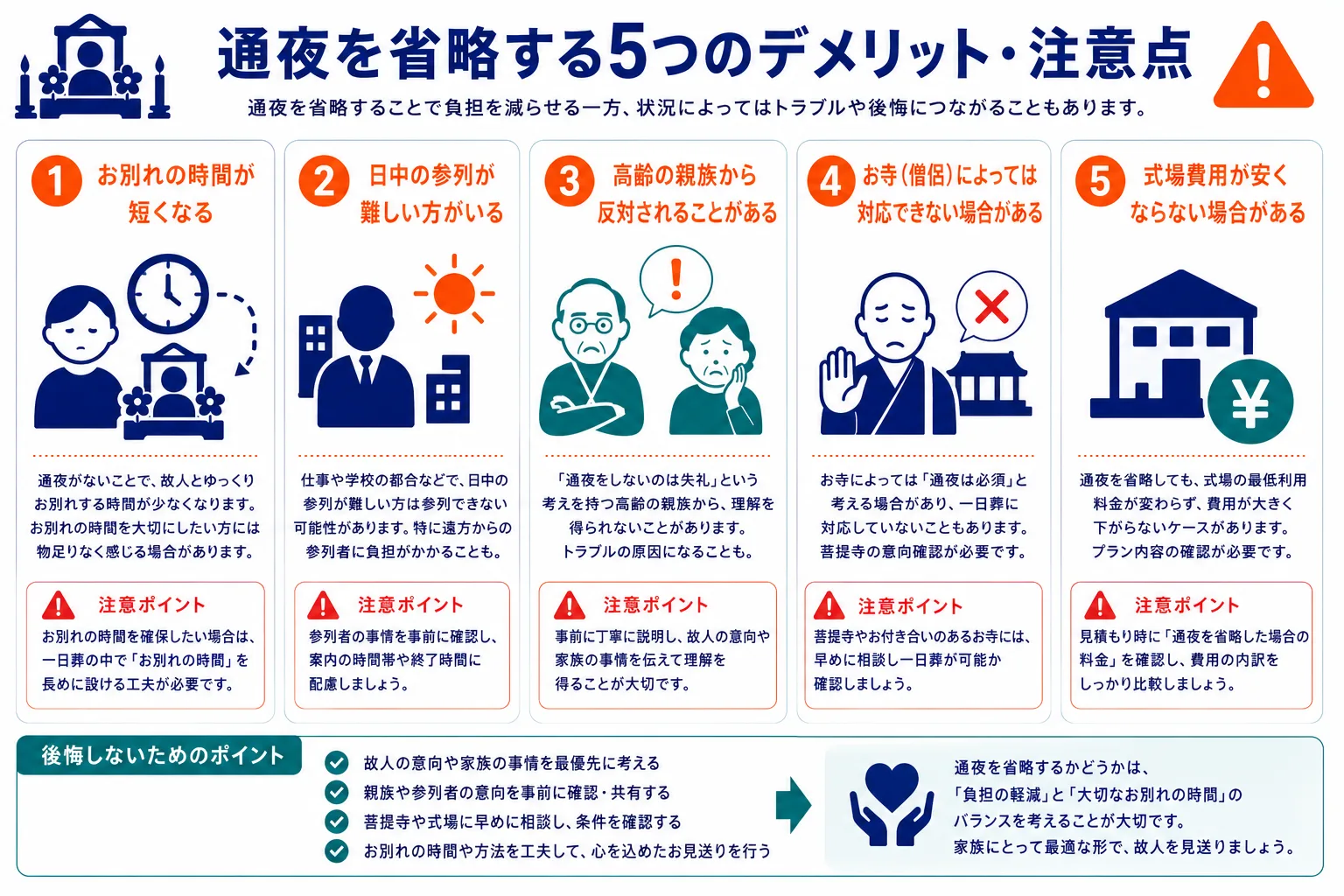 通夜を省略する5つのデメリット・注意点｜お別れ時間短縮・日中参列困難・親族の反対・僧侶の拒否・式場費変わらないケースのインフォグラフィック