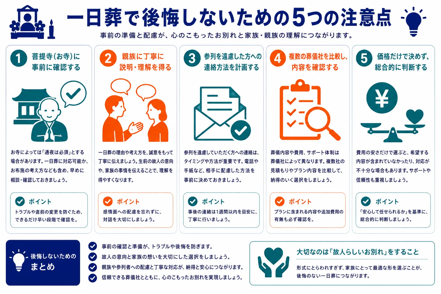 一日葬で後悔しないための5つの注意点｜菩提寺への確認・親族への説明・参列辞退者への案内・複数社比較・価格だけで決めないのインフォグラフィック