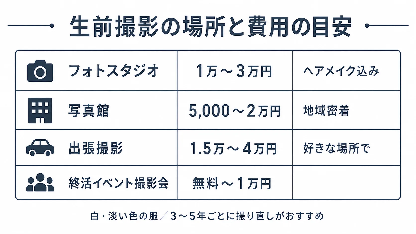 遺影の生前撮影のメリットと撮影方法