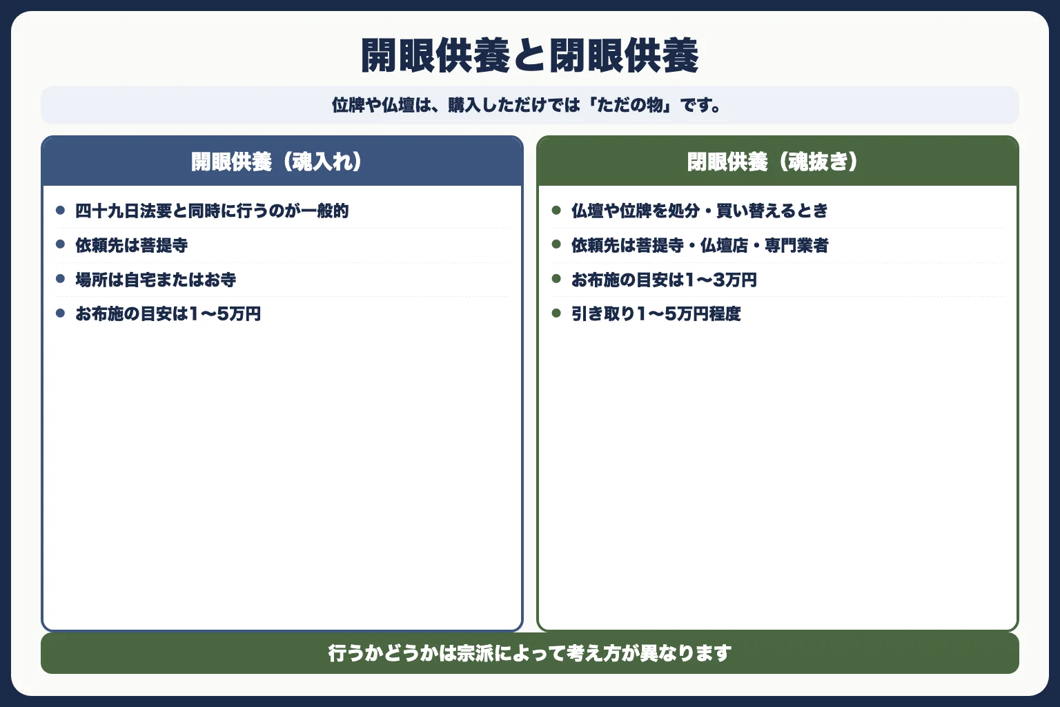 買ったら終わりではない｜開眼供養（魂入れ）が必要です