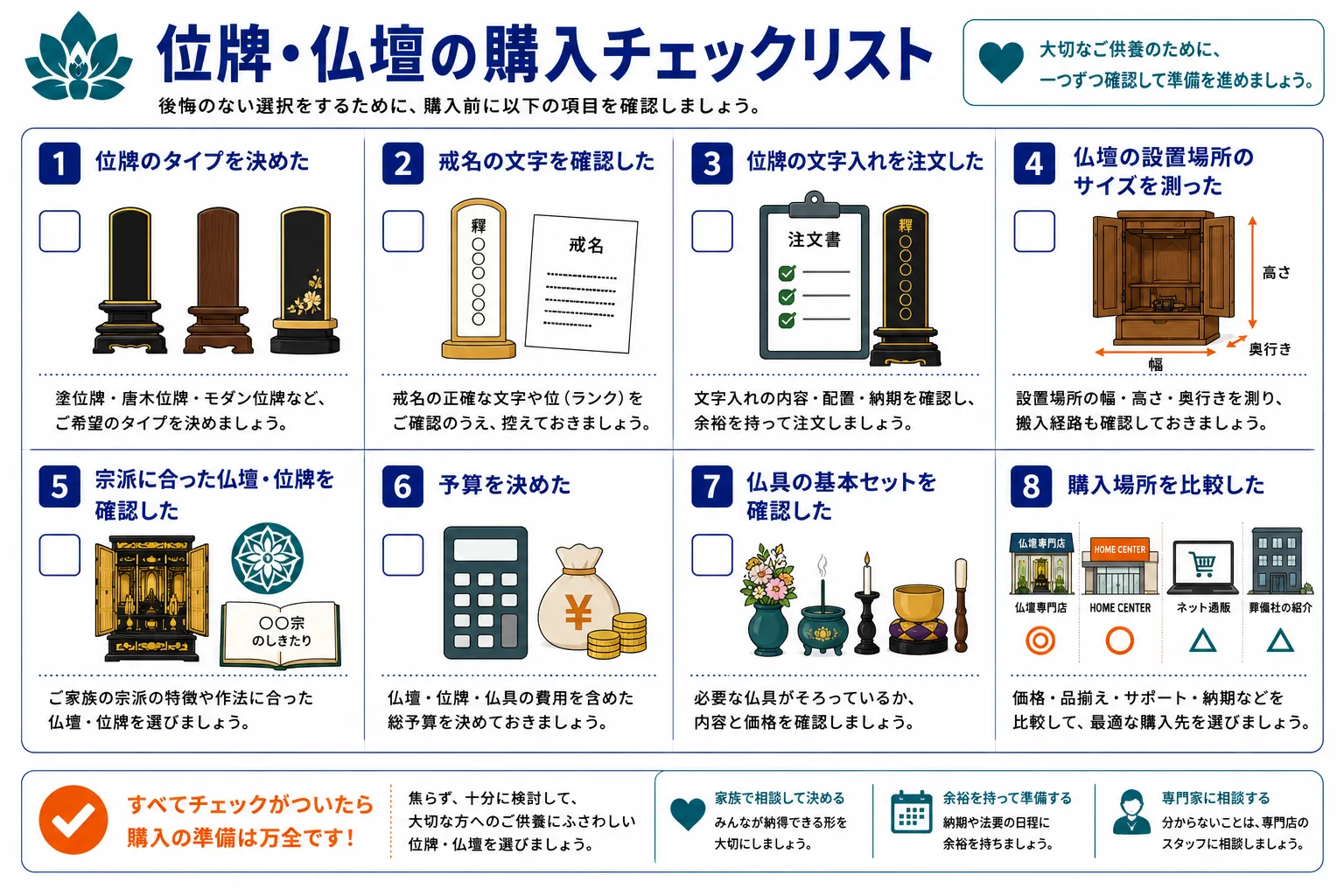 位牌・仏壇の購入チェックリスト｜8つの確認項目インフォグラフィック
