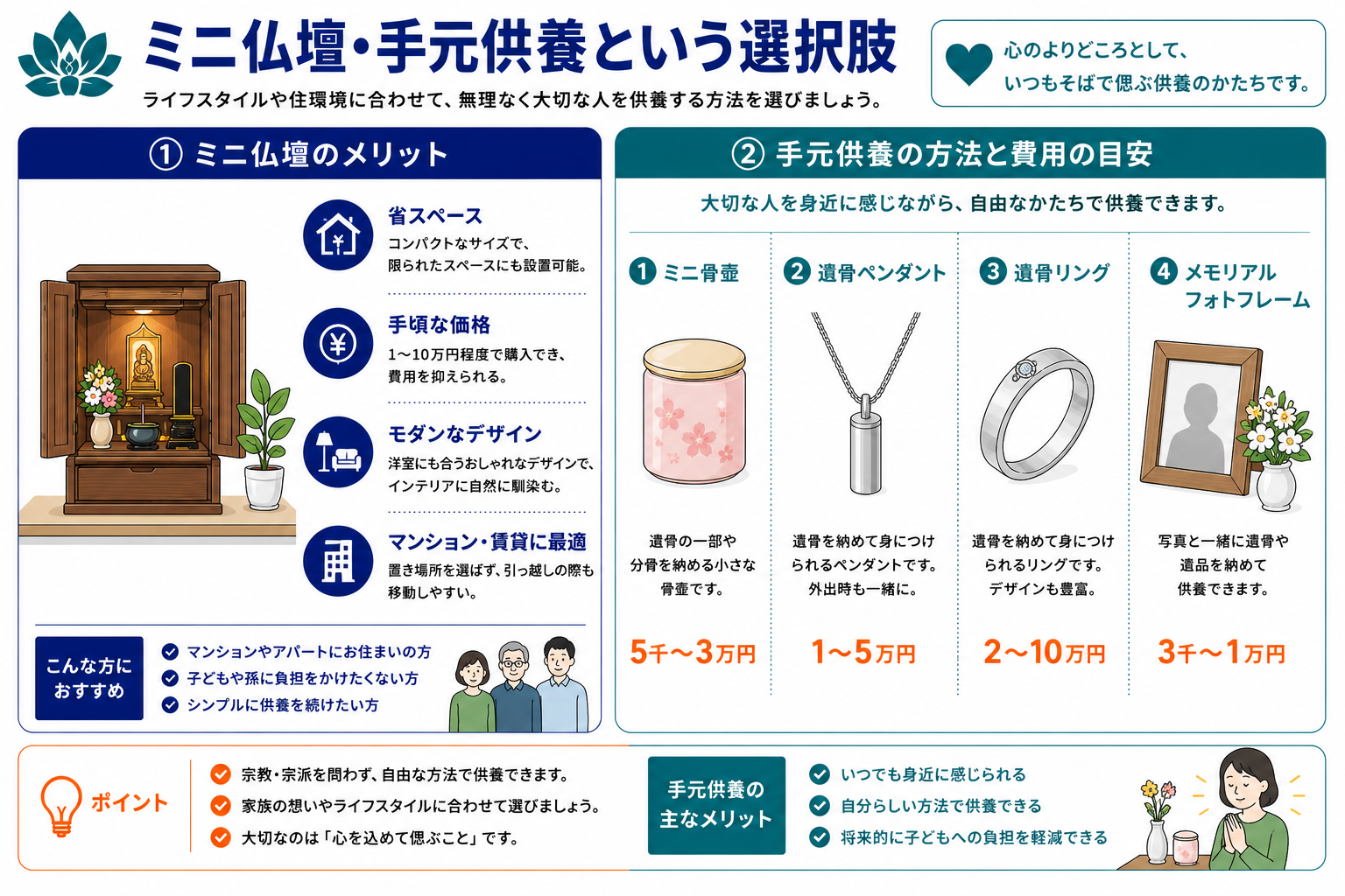ミニ仏壇・手元供養という選択肢｜ミニ仏壇のメリットと手元供養の方法・費用インフォグラフィック