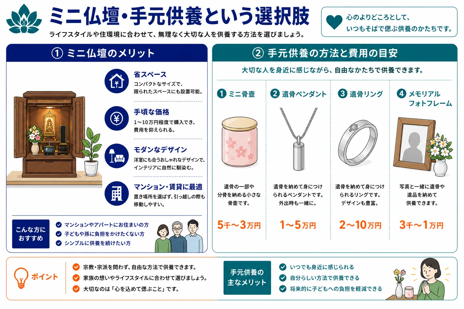 ミニ仏壇・手元供養という選択肢｜ミニ仏壇のメリットと手元供養の方法・費用インフォグラフィック