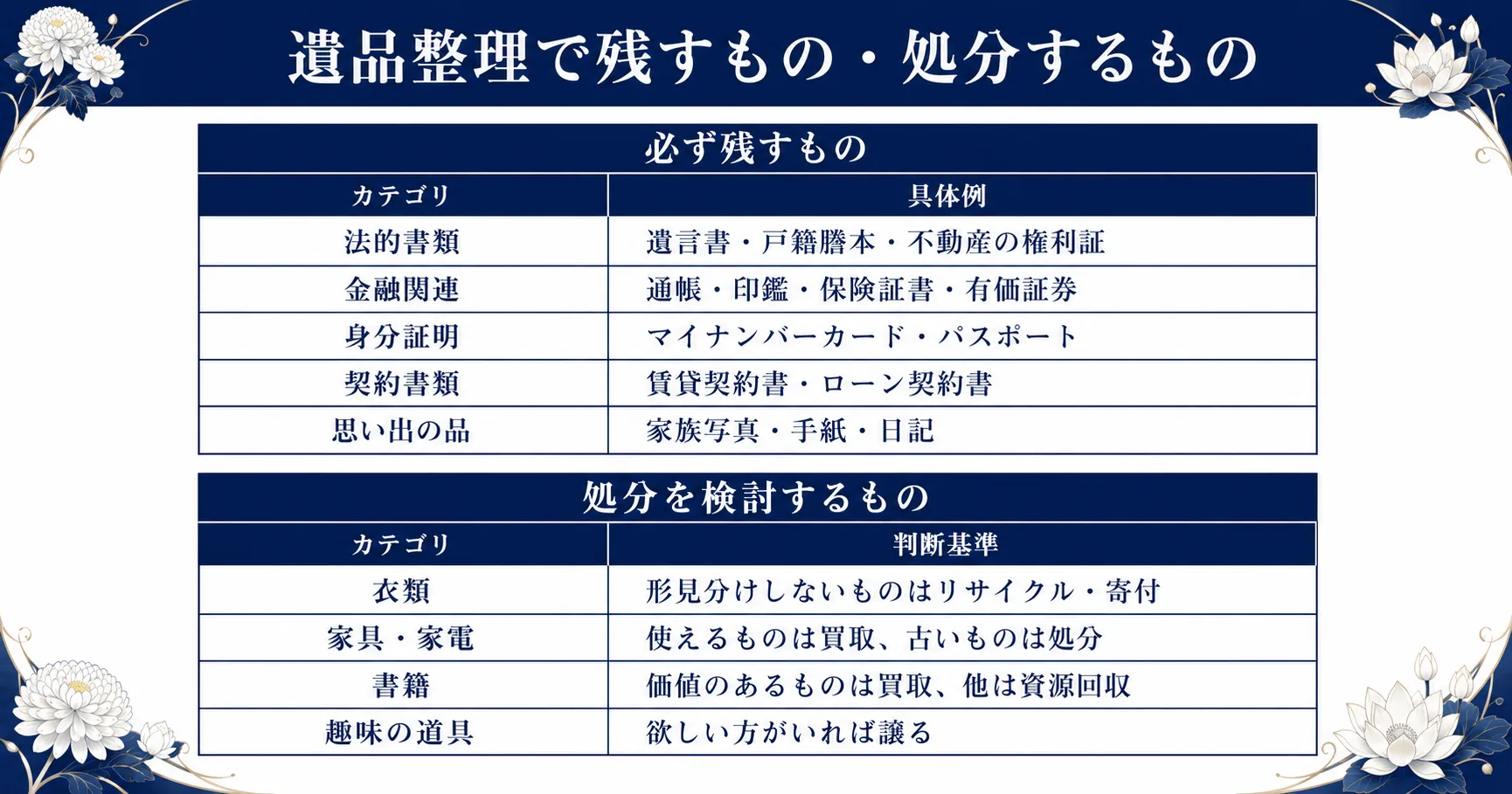 遺品整理で残すものと処分するものの分類表