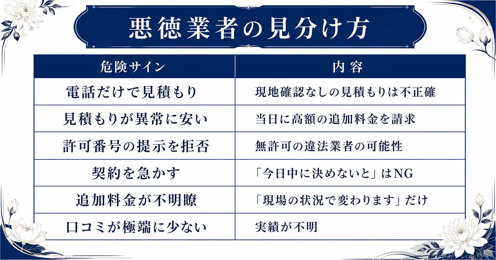 遺品整理の悪徳業者を見分けるポイント