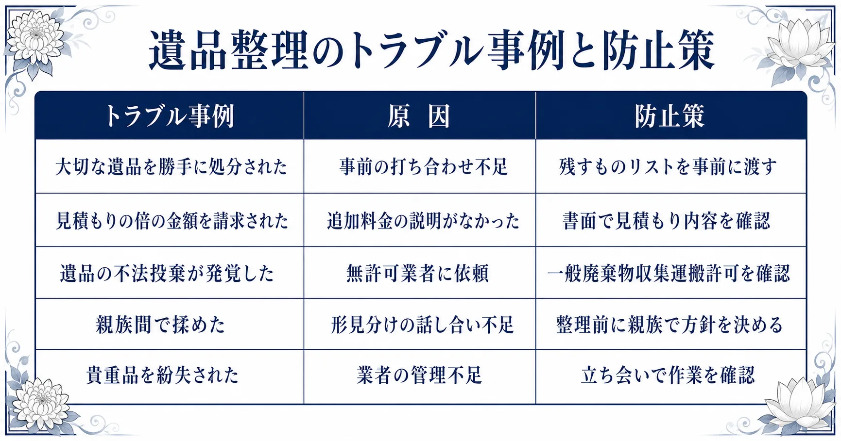 遺品整理のトラブル事例と防止策の一覧