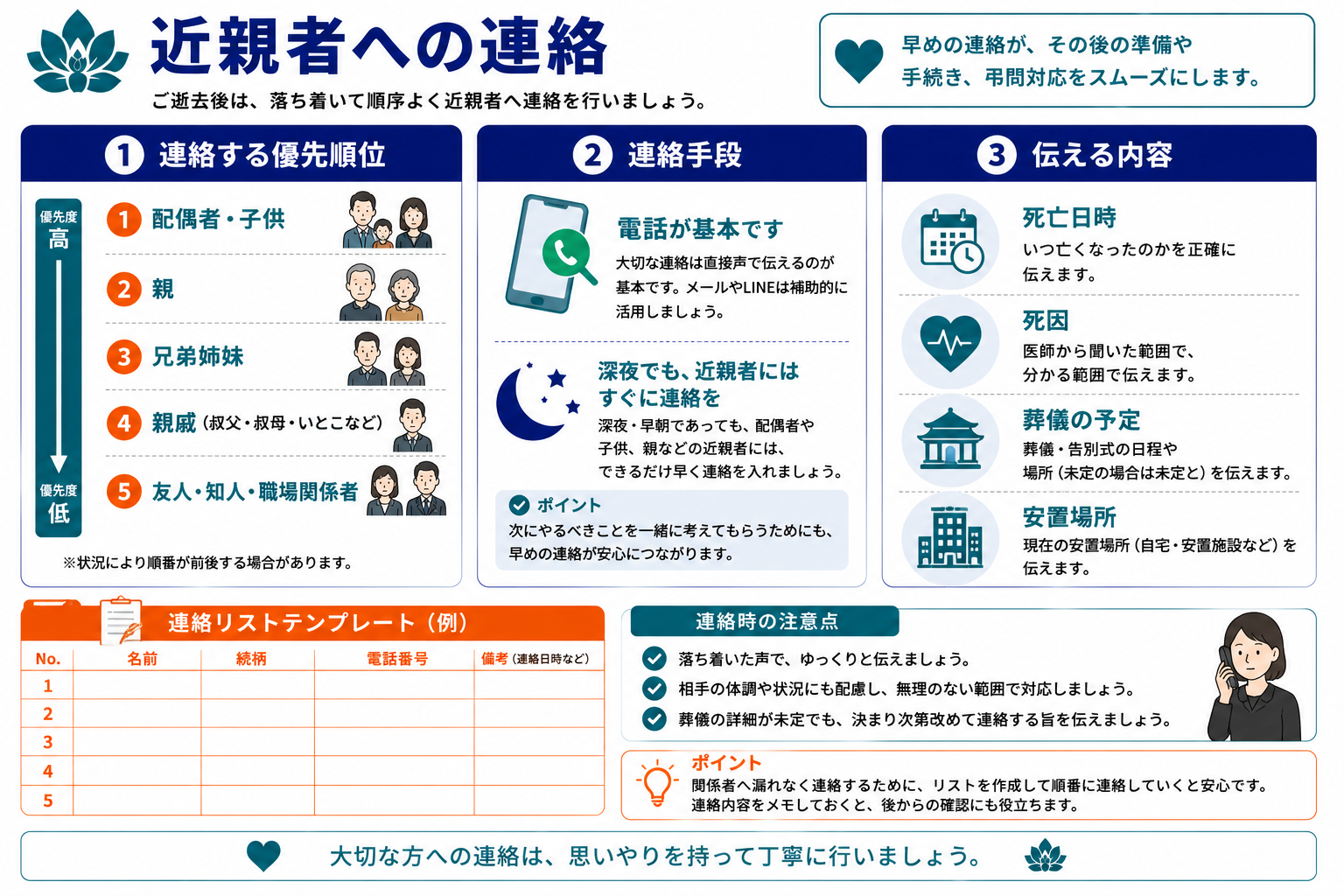 近親者への連絡｜連絡する優先順位・連絡手段・伝える内容と連絡リストテンプレートのインフォグラフィック
