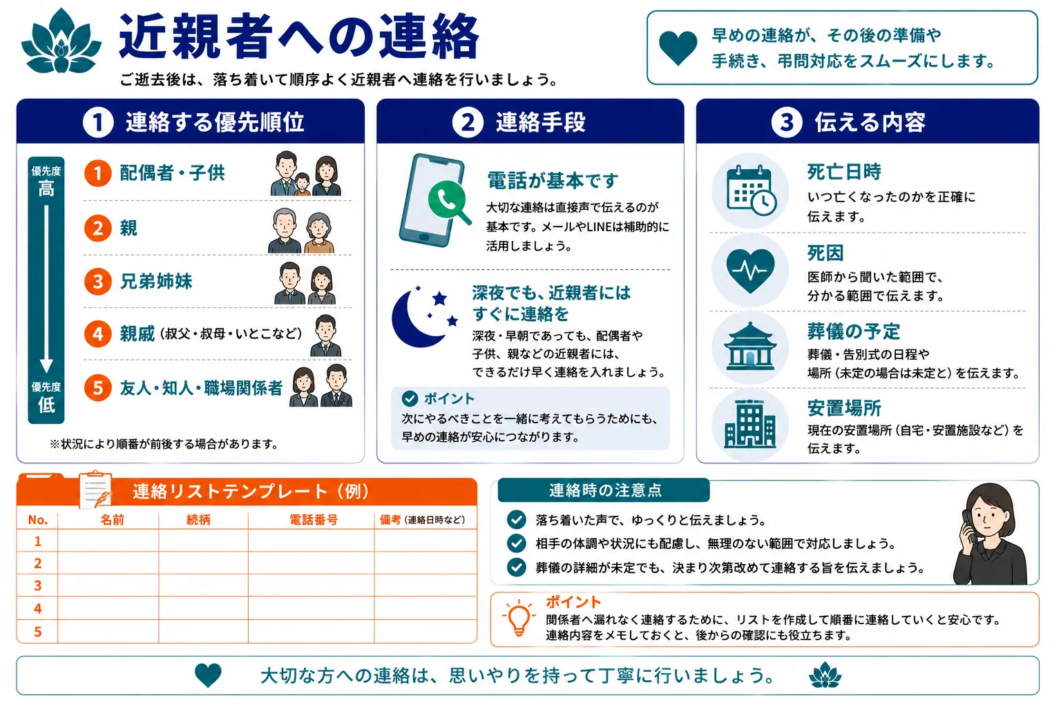近親者への連絡｜連絡する優先順位・連絡手段・伝える内容と連絡リストテンプレートのインフォグラフィック