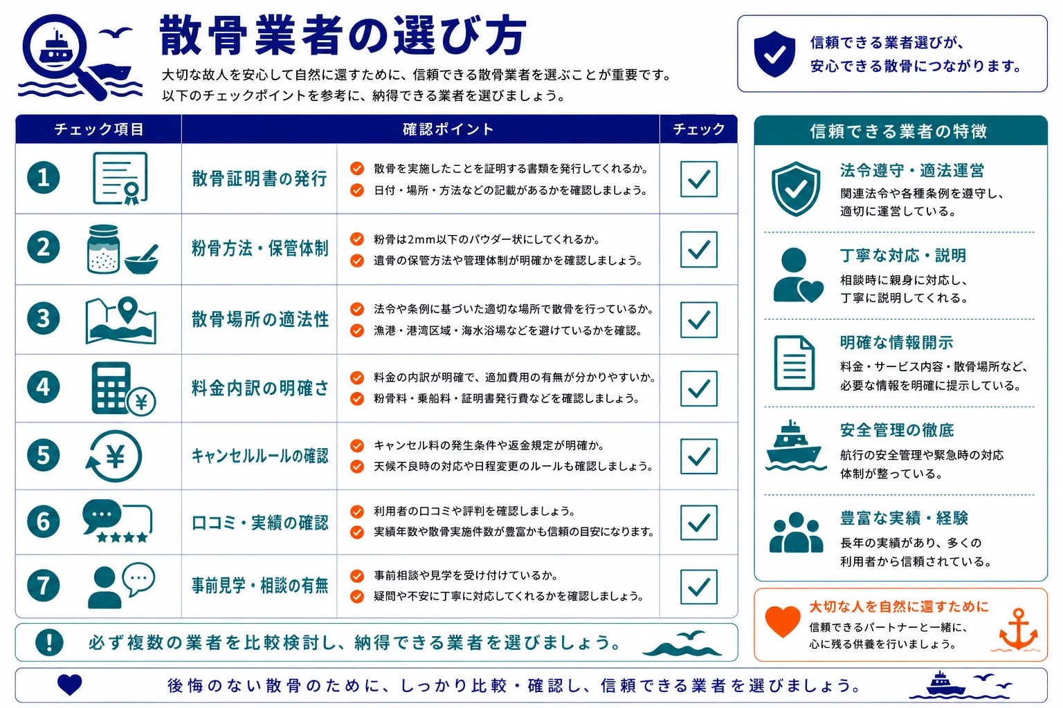 散骨業者の選び方｜散骨証明書・粉骨方法・散骨場所・料金内訳・キャンセルルール・口コミ・事前相談のチェックリストインフォグラフィック