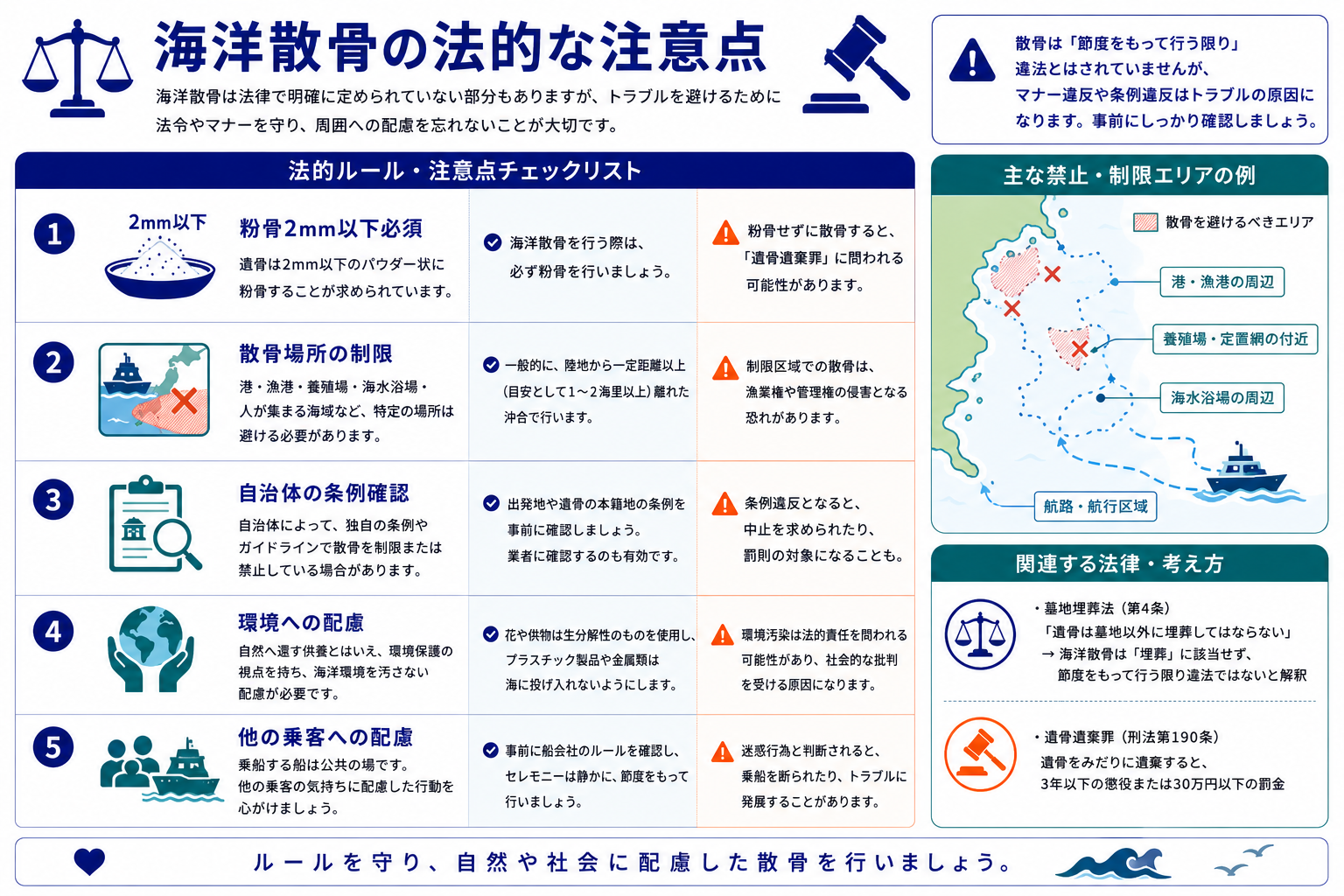海洋散骨の法的な注意点｜粉骨の必要性・散骨場所・自治体条例・環境配慮をまとめたインフォグラフィック