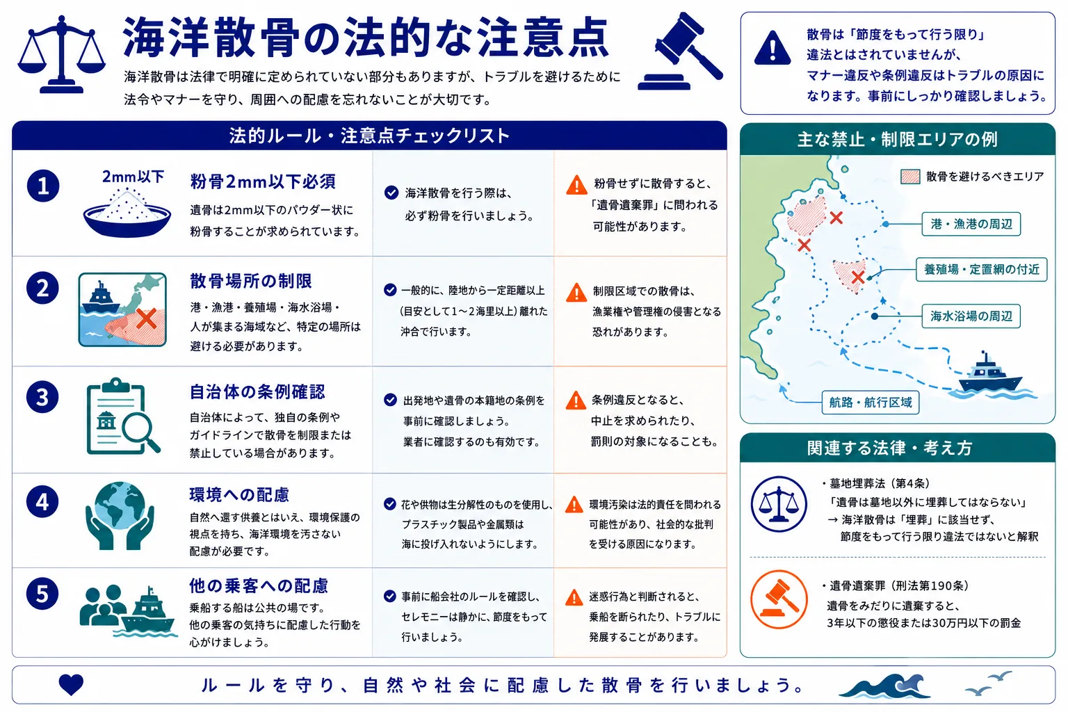 海洋散骨の法的な注意点｜粉骨の必要性・散骨場所・自治体条例・環境配慮をまとめたインフォグラフィック