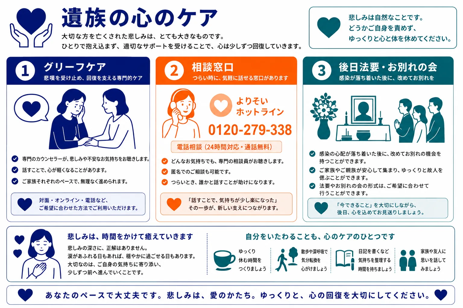 遺族の心のケア｜グリーフケア・相談窓口よりそいホットライン・後日法要の3つのサポート方法インフォグラフィック