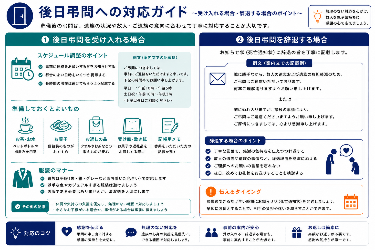 家族葬の後日弔問への対応ガイド｜弔問を受け付ける場合と辞退する場合の準備・伝え方のインフォグラフィック