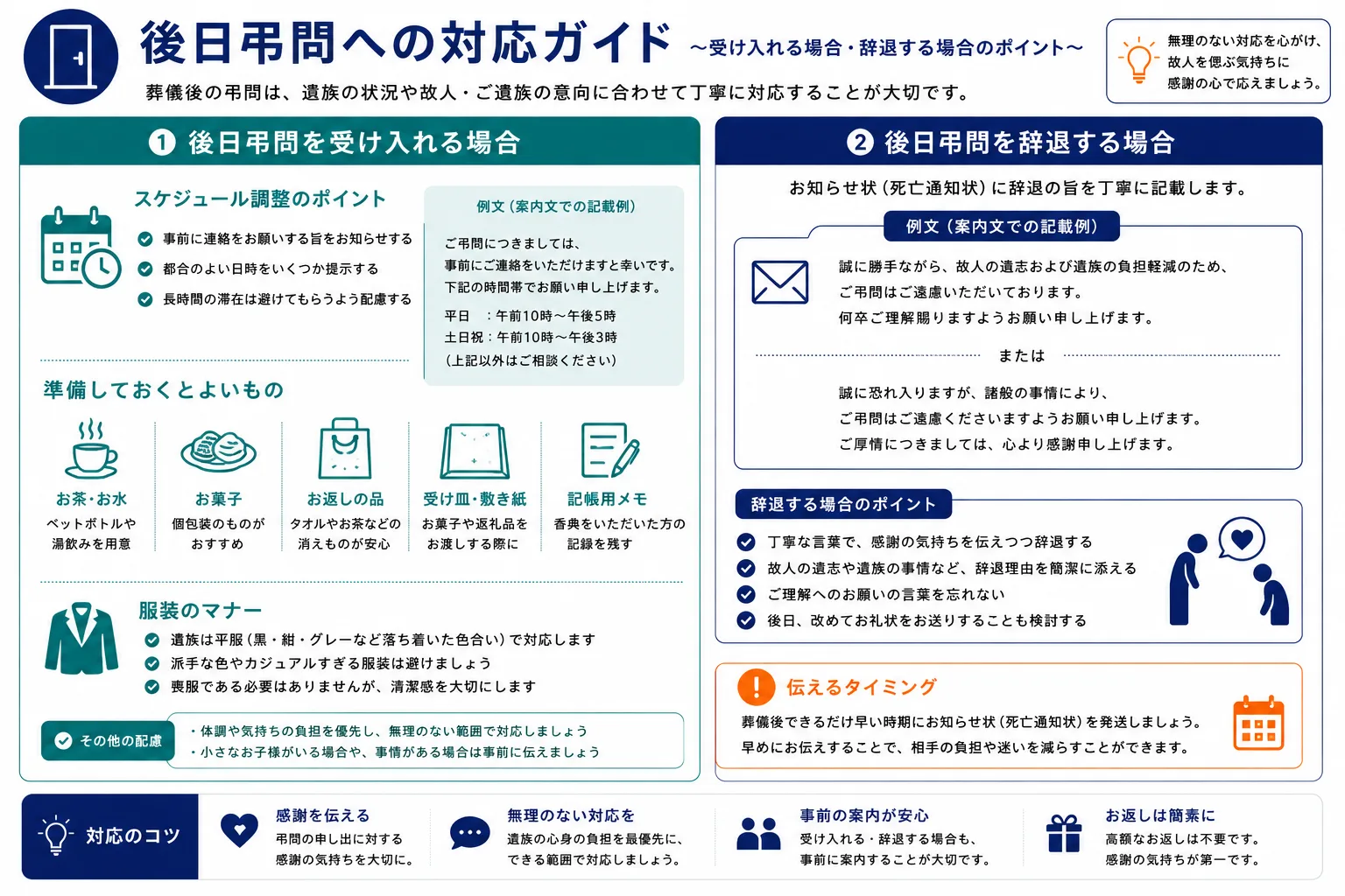 家族葬の後日弔問への対応ガイド｜弔問を受け付ける場合と辞退する場合の準備・伝え方のインフォグラフィック