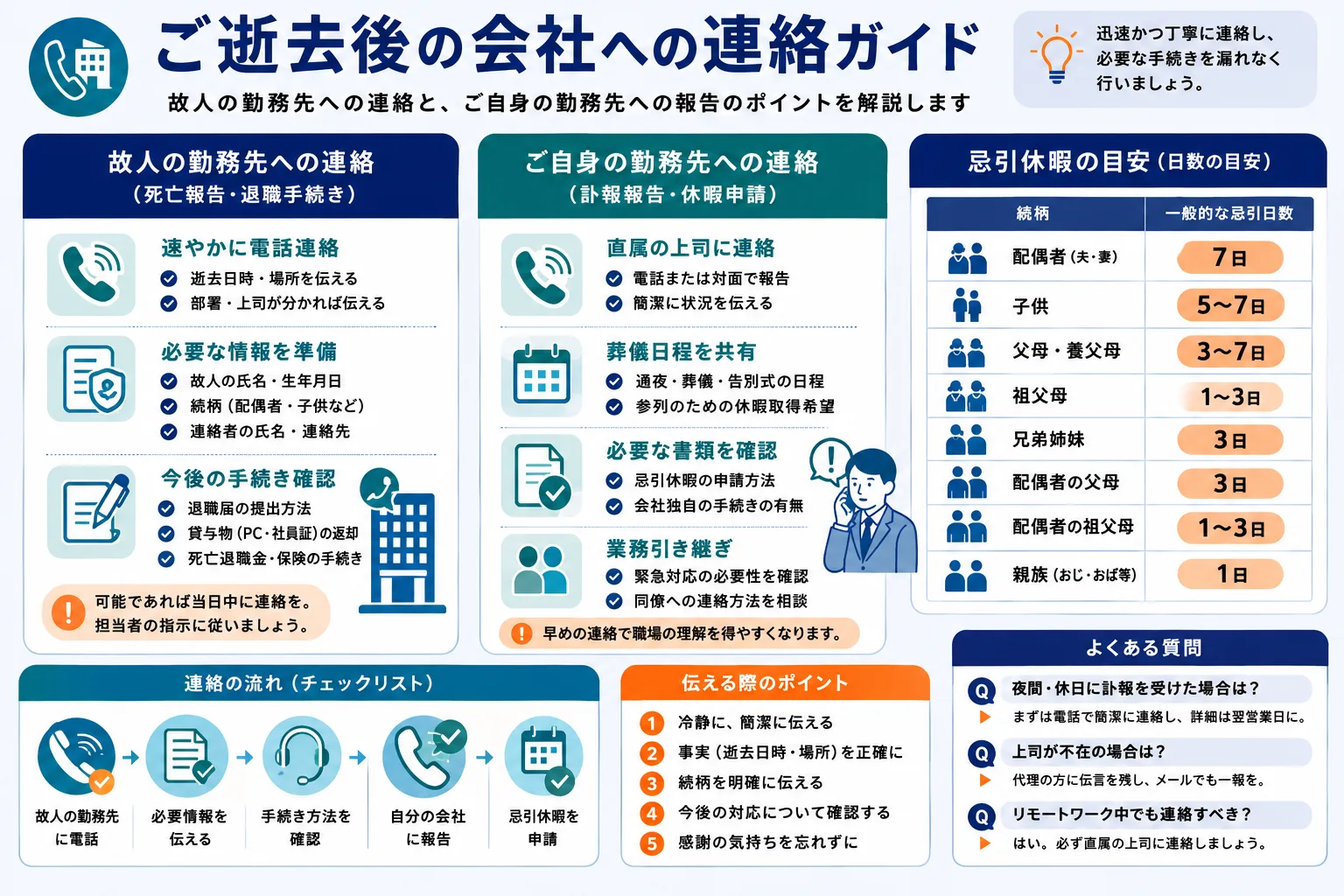 家族葬後の会社への連絡ガイド｜故人の勤務先・自分の勤務先への連絡内容と忌引休暇の日数目安のインフォグラフィック