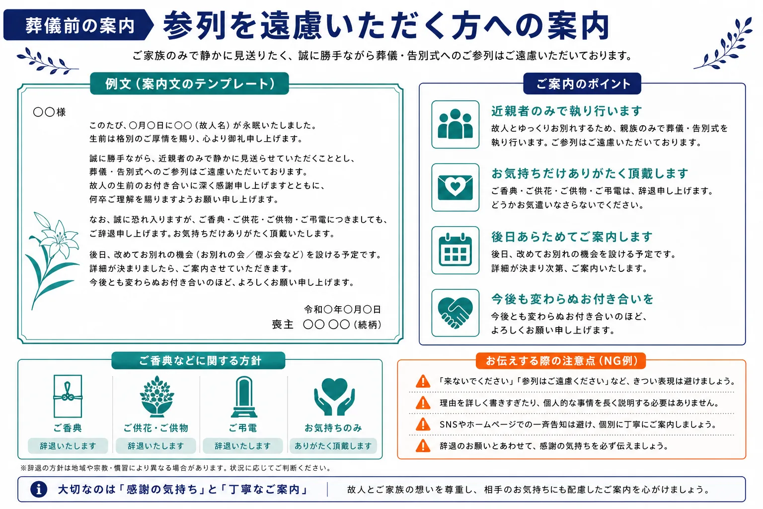 家族葬の参列遠慮の案内テンプレート｜例文・案内のポイント・注意事項のインフォグラフィック