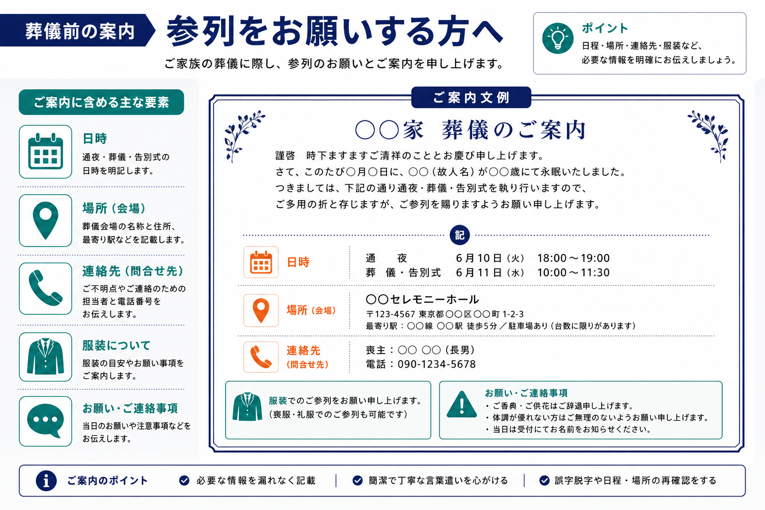 家族葬の葬儀前案内テンプレート｜参列をお願いする方への連絡内容・日時・会場・連絡先のインフォグラフィック