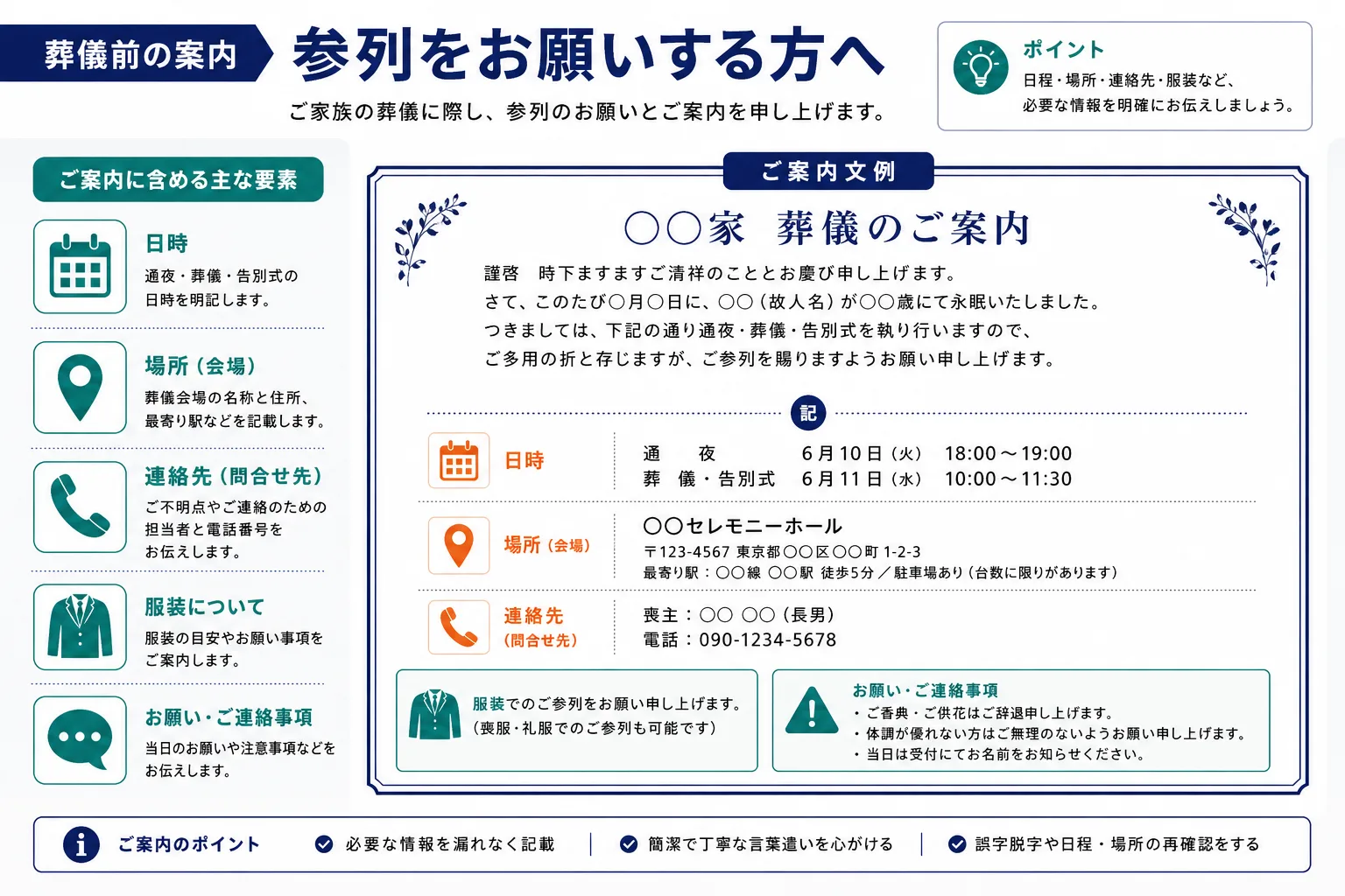 家族葬の葬儀前案内テンプレート｜参列をお願いする方への連絡内容・日時・会場・連絡先のインフォグラフィック