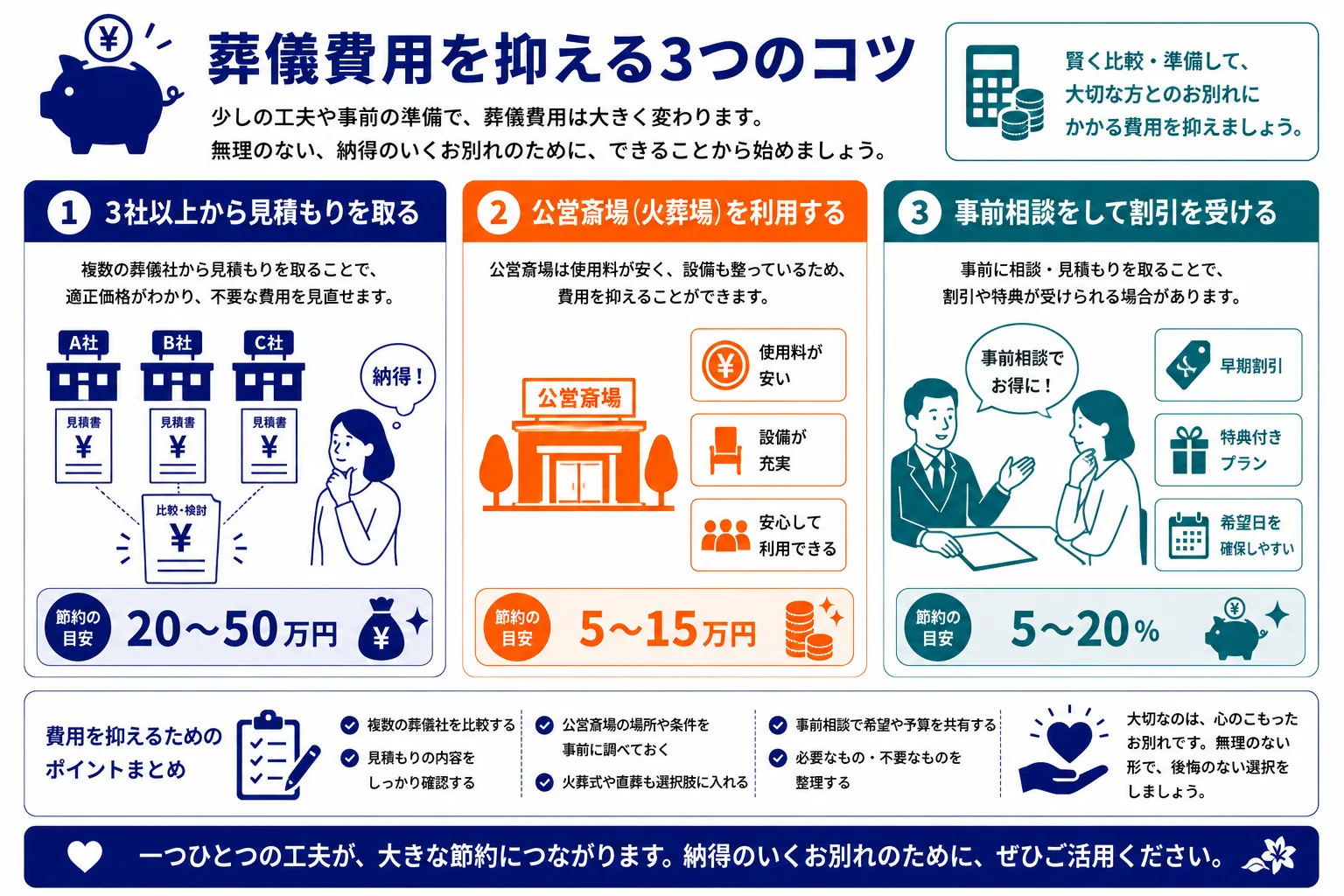 葬儀費用を抑える3つのコツ｜3社以上の見積もり比較・公営斎場の利用・事前相談での割引の節約効果インフォグラフィック