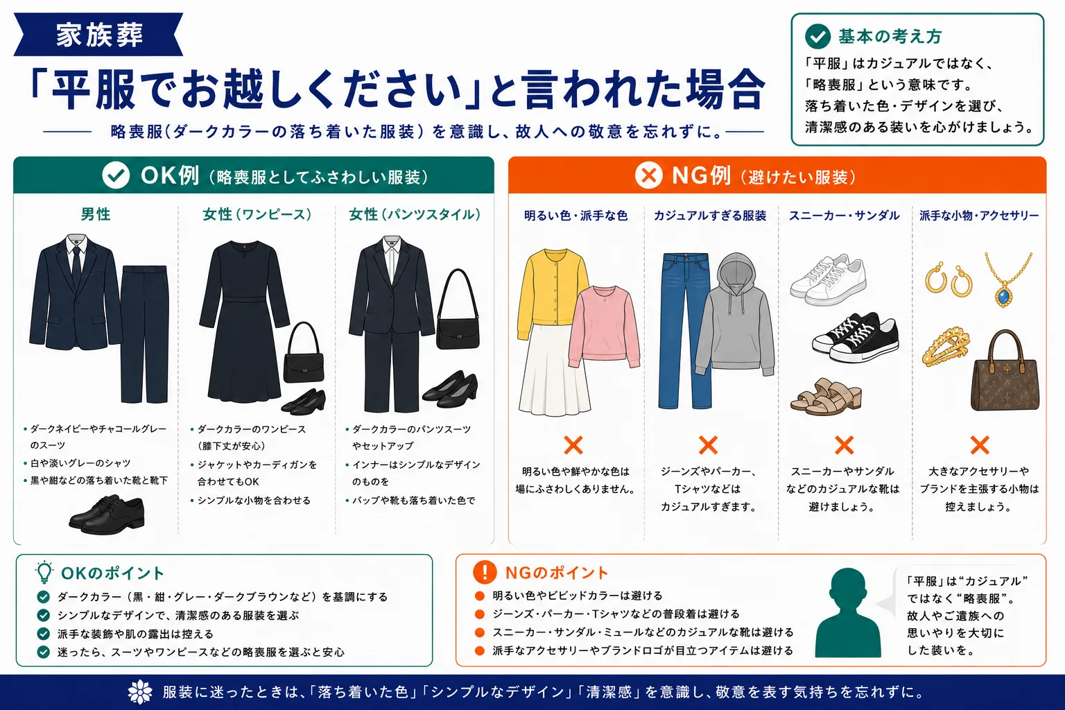 家族葬で平服と言われた場合のOK例・NG例比較インフォグラフィック