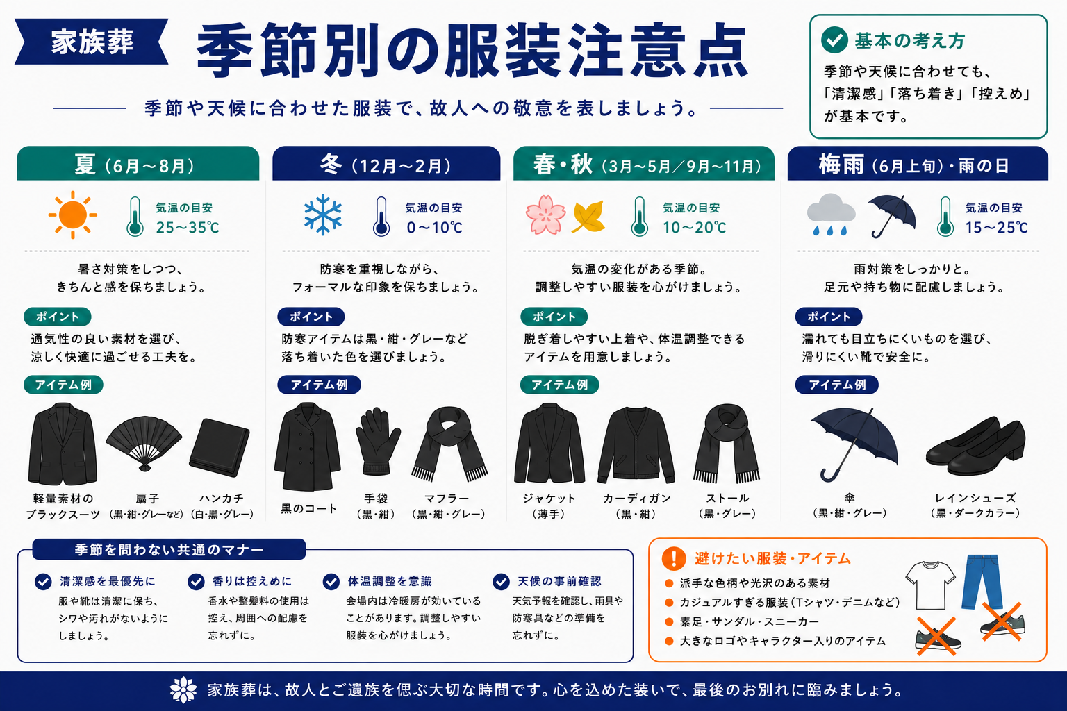 家族葬の季節別服装注意点｜夏・冬・春秋・梅雨の服装ポイントインフォグラフィック