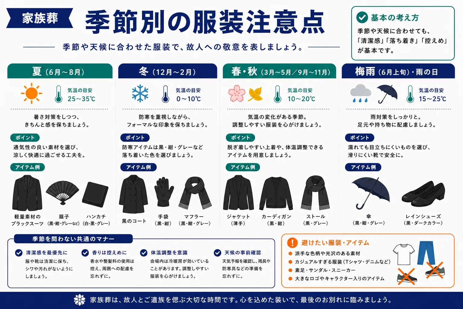 家族葬の季節別服装注意点｜夏・冬・春秋・梅雨の服装ポイントインフォグラフィック