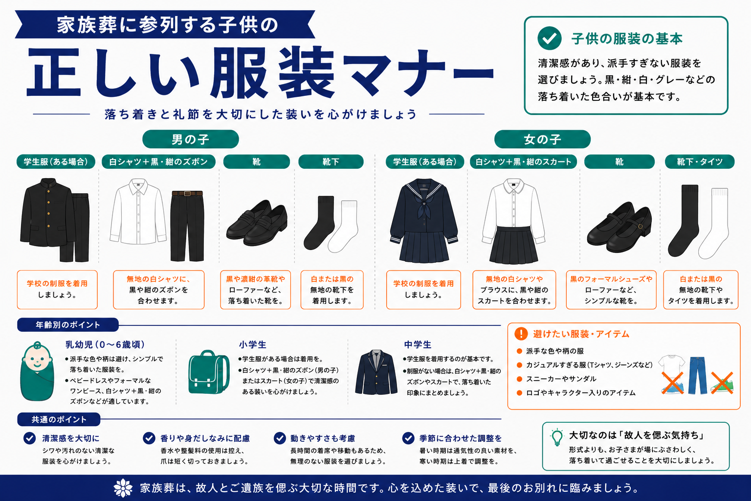 家族葬の子供の服装マナー｜男の子・女の子別の服装例インフォグラフィック