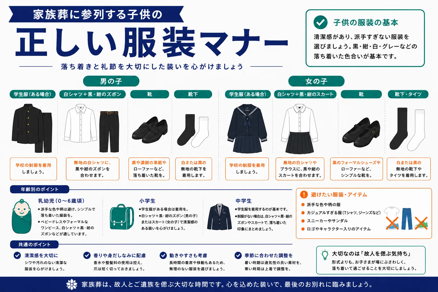 家族葬の子供の服装マナー｜男の子・女の子別の服装例インフォグラフィック
