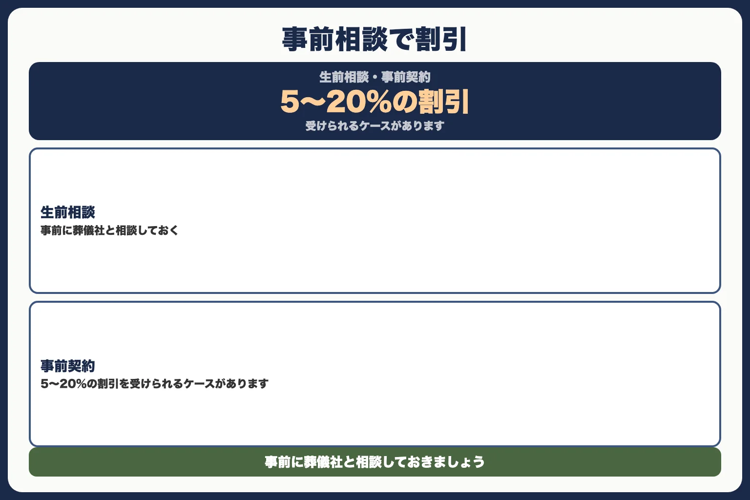 方法⑤：事前に葬儀社と相談しておく