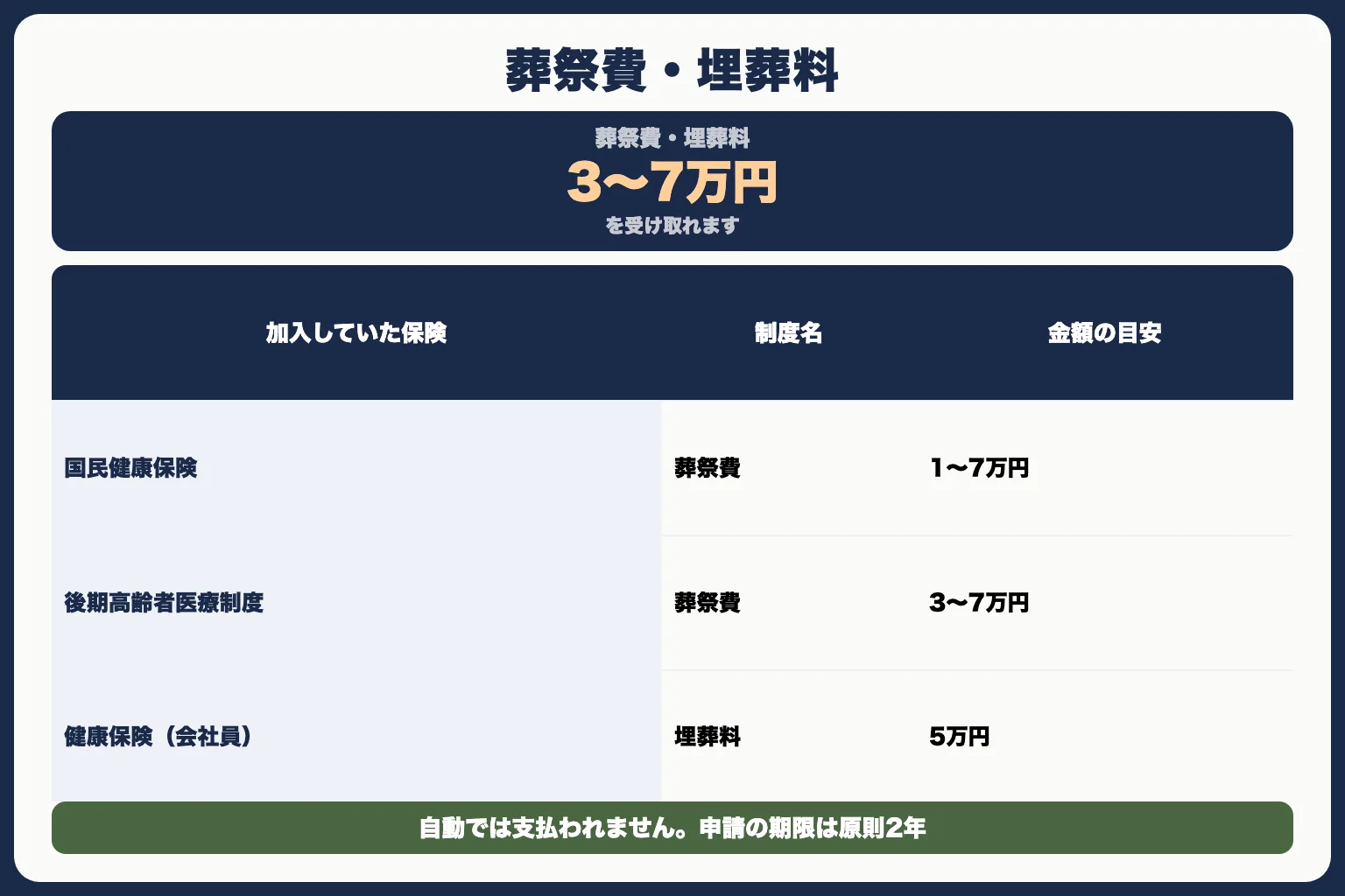 方法⑥：補助金・給付金を申請する