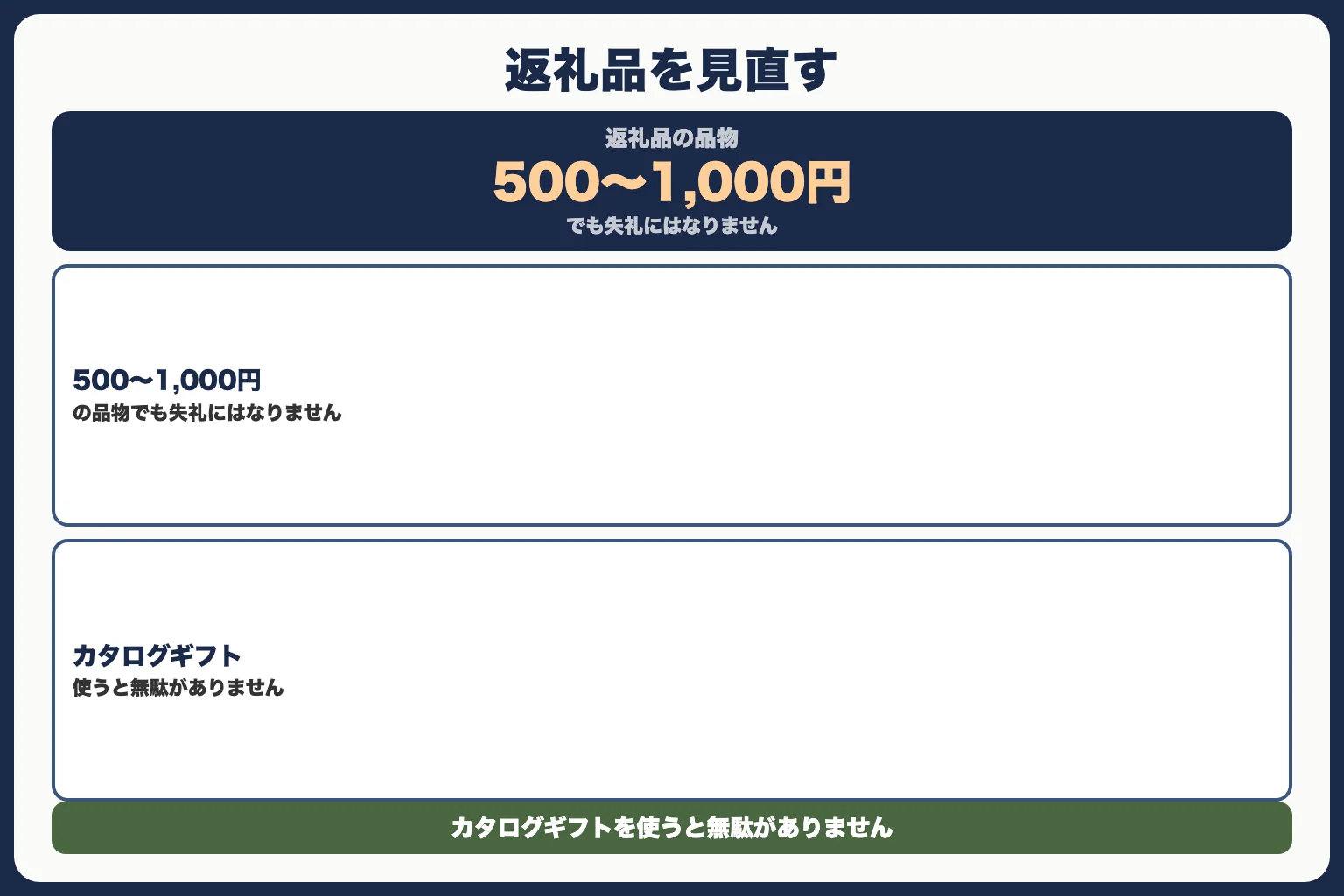 方法⑧：返礼品を見直す