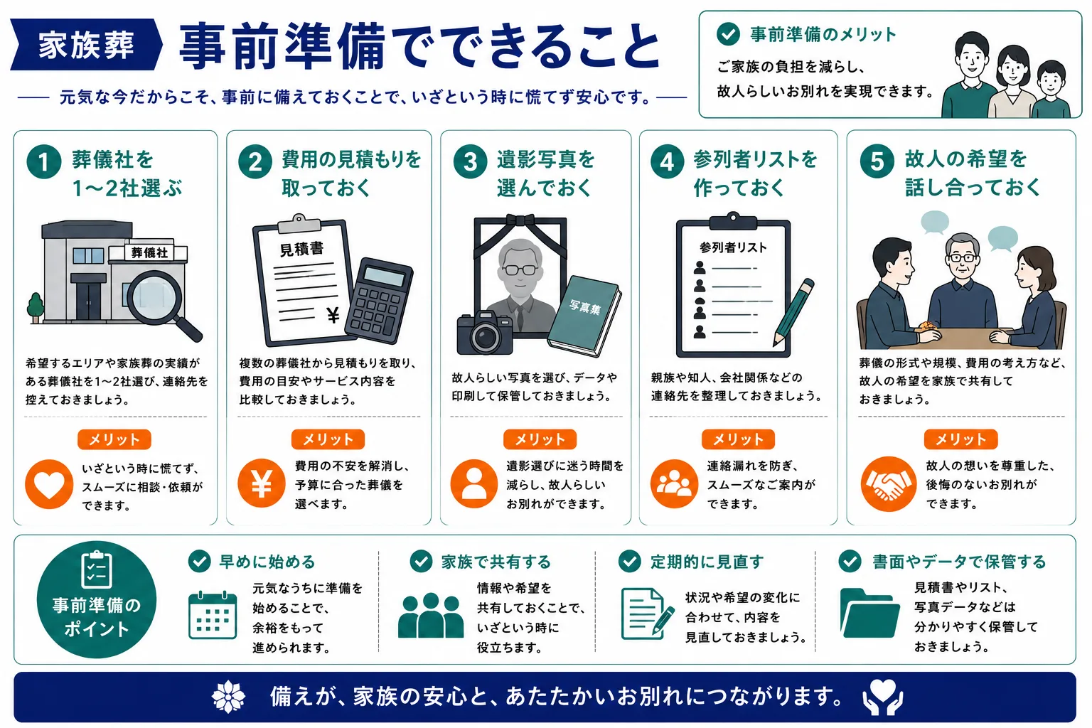 家族葬の事前準備でできること｜葬儀社選び・見積もり・遺影写真・参列者リスト・故人の希望の5ステップインフォグラフィック
