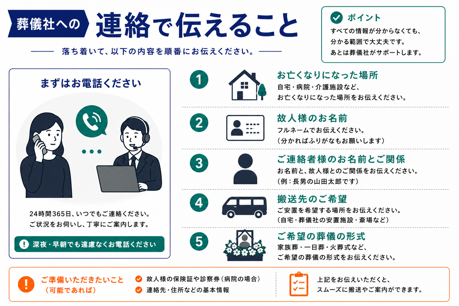 葬儀社への連絡で伝えること｜亡くなった場所・故人名・連絡者・搬送先・葬儀形式のチェックリストインフォグラフィック